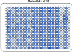 ForeCyt Heat Map