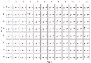 ForeCyt Plate View